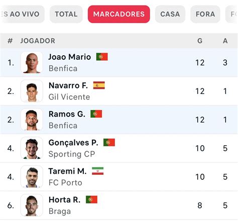 melhor marcador da liga portuguesa 2022/23